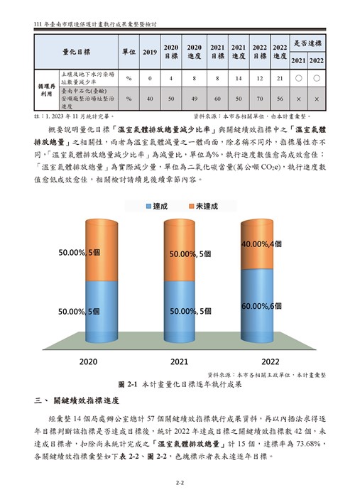 111 年臺南市環境保護計畫第8頁內容